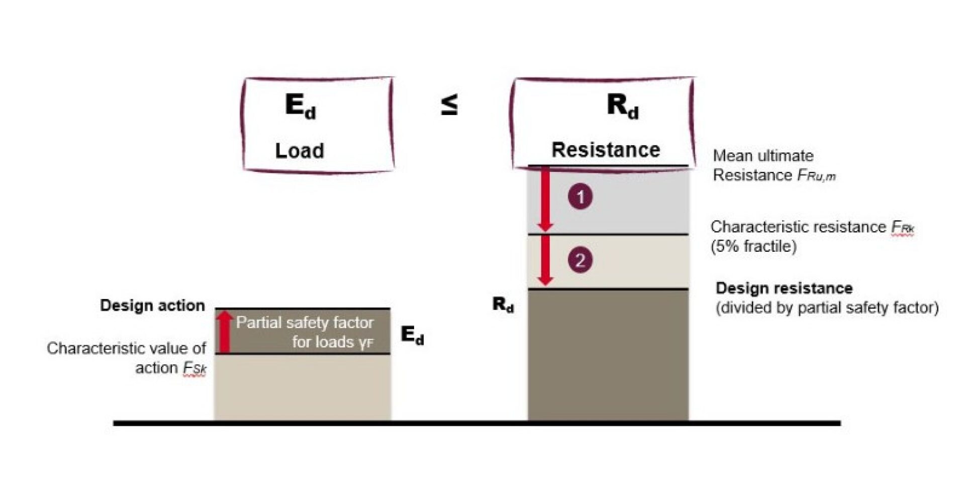 Anchor Design in Seismic Condition