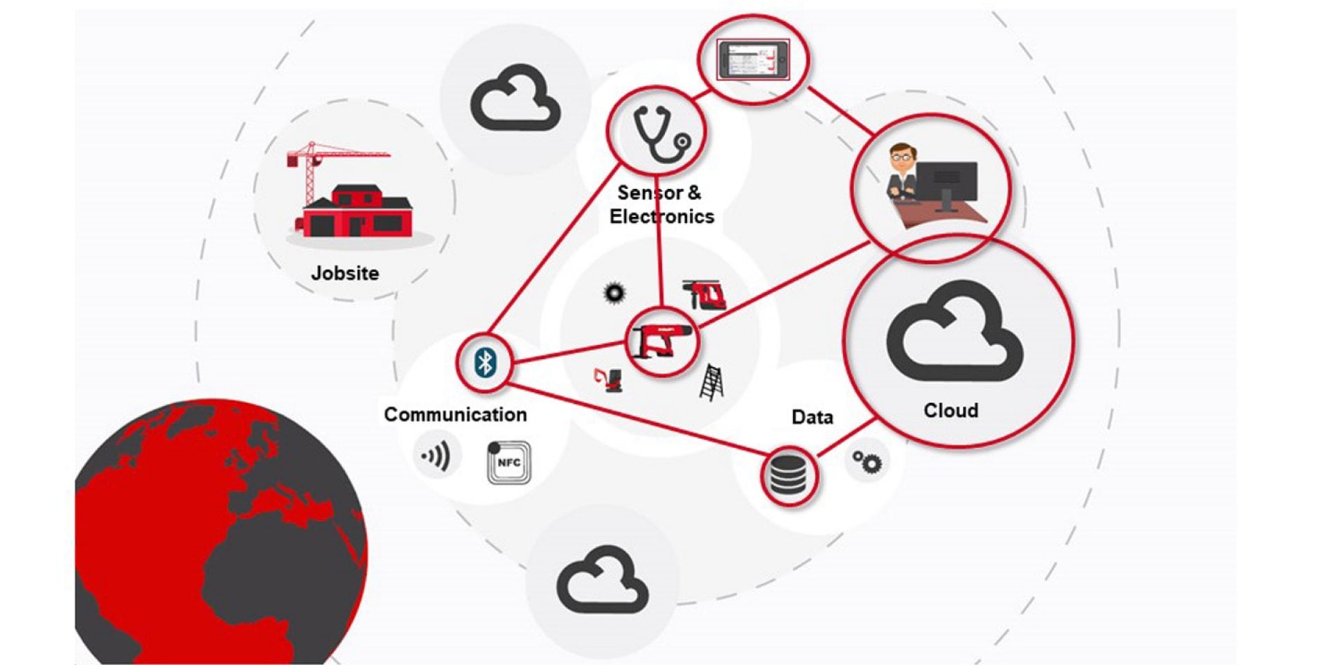 Hilti partners with organisations for Digital and tech transformation