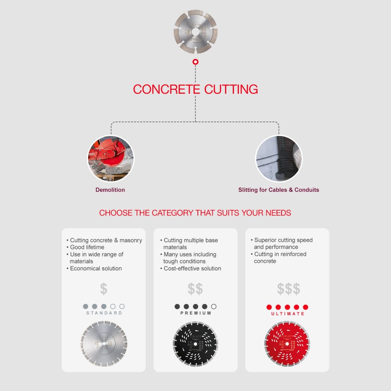 Hilti diamond cutting blades