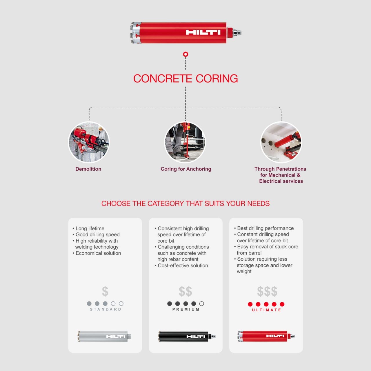 Hilti diamond core bits 