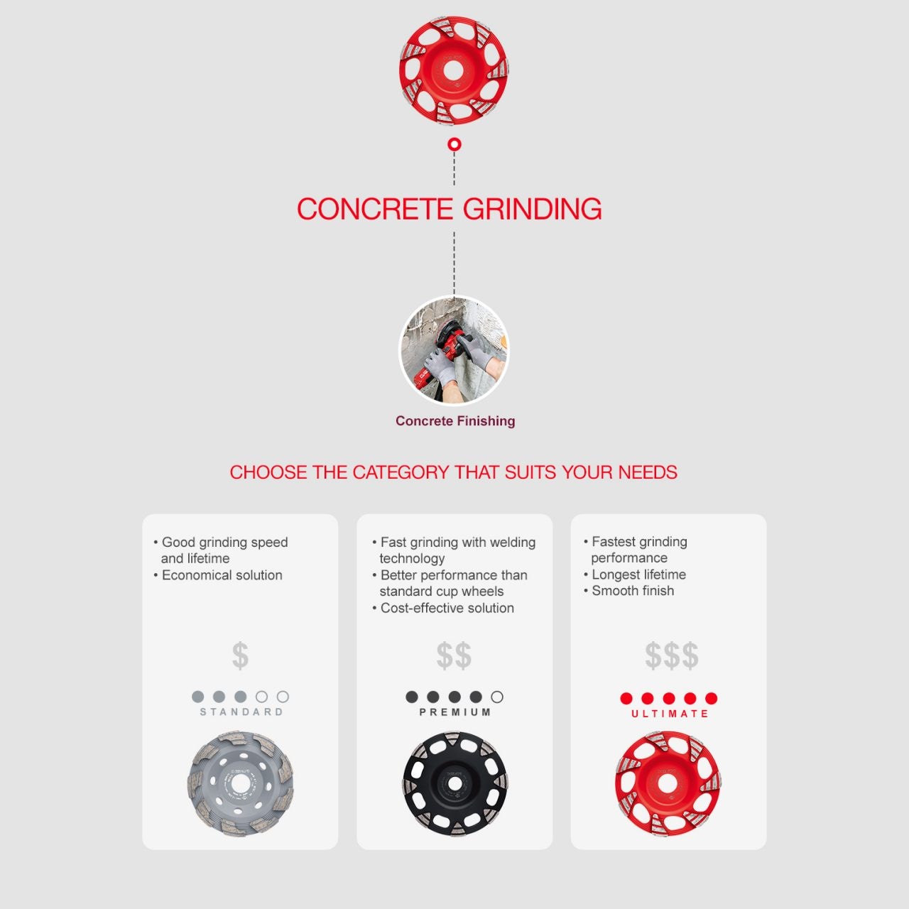 Hilti diamond grinding wheels